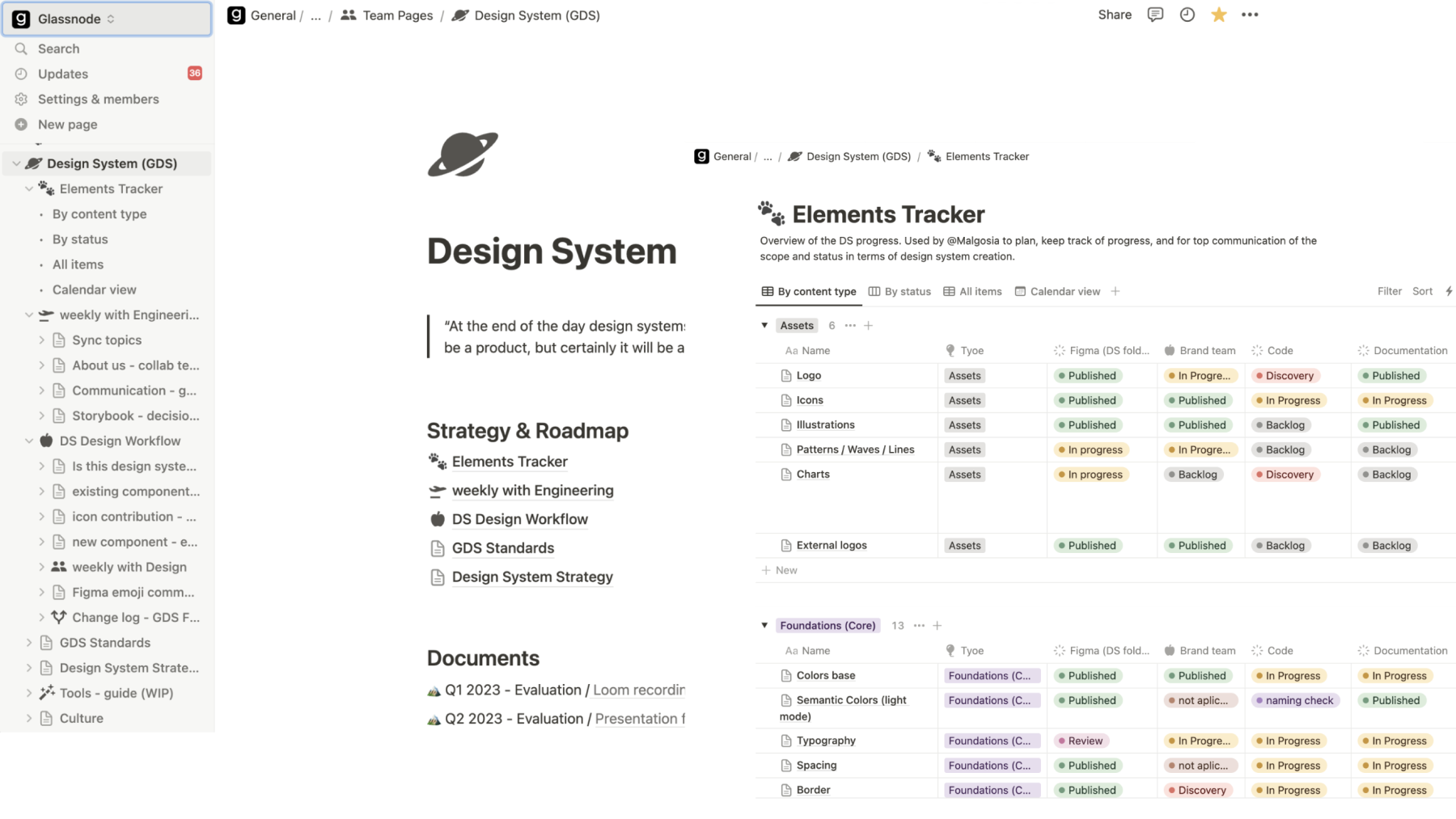 strategy gds