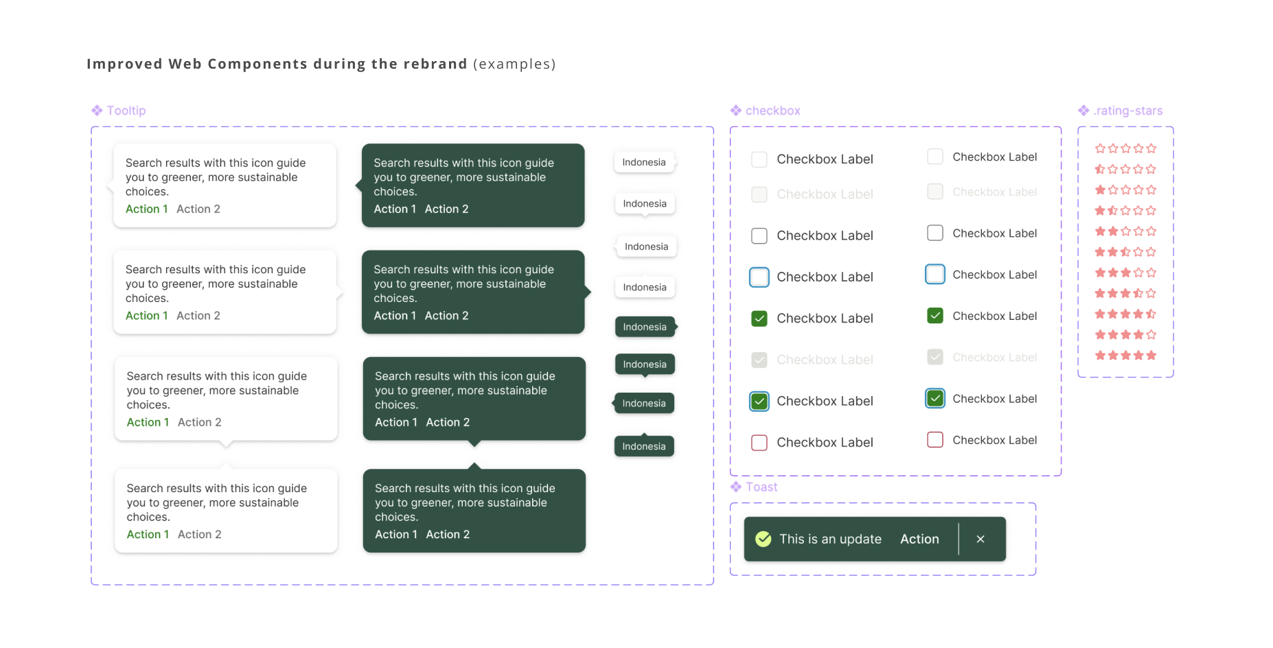 figma components 2022