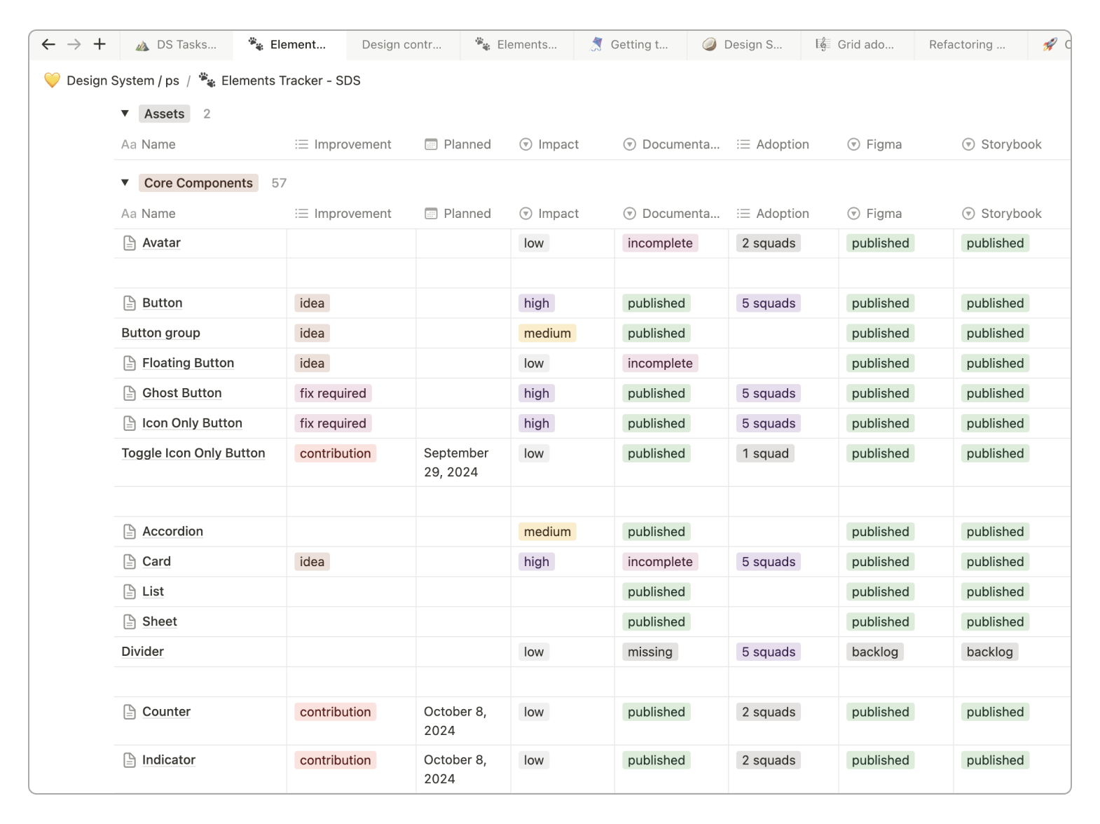 improvements tracker