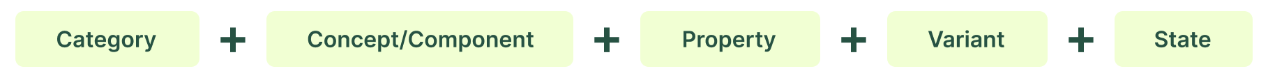 design tokens formula-2