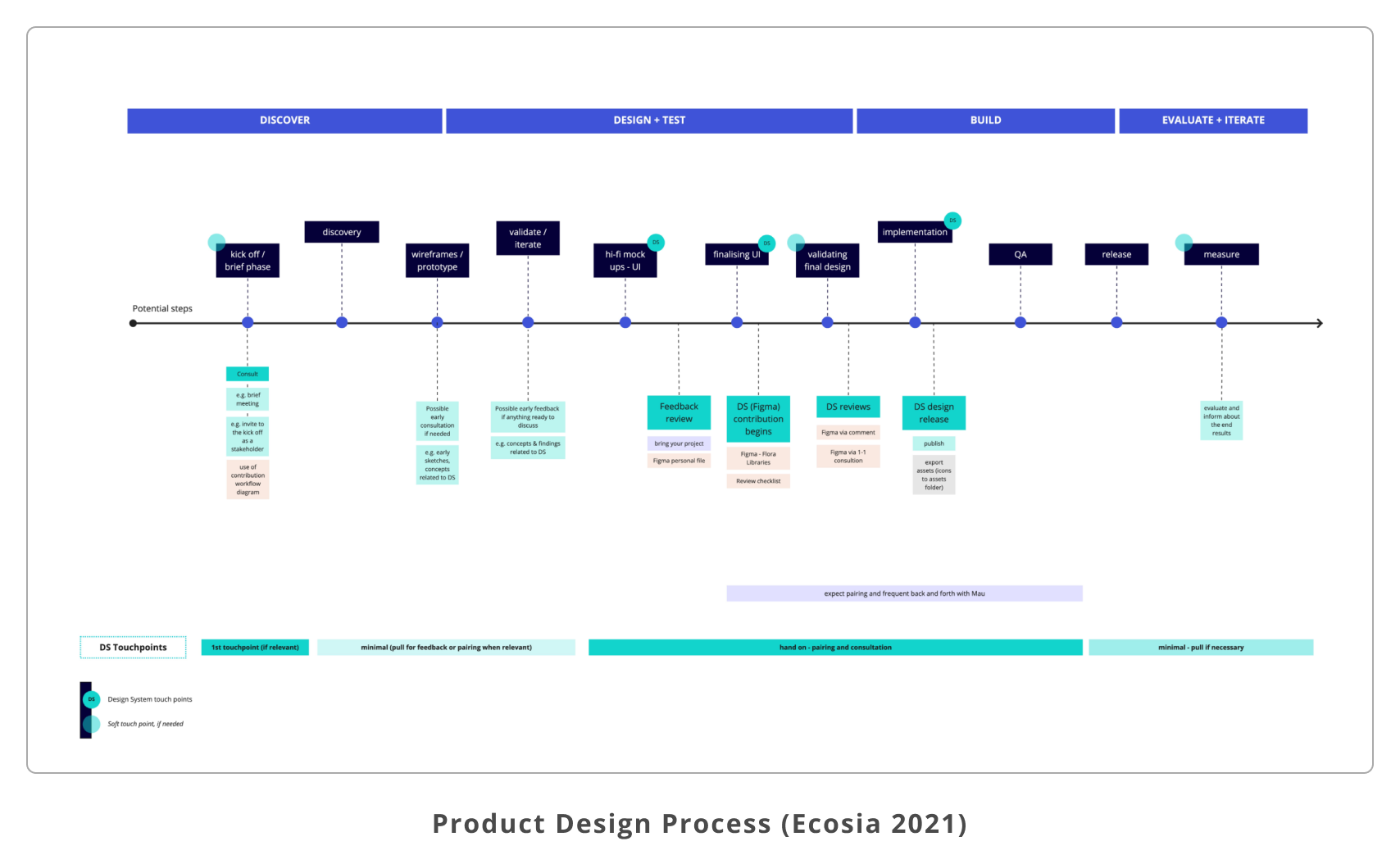 workflow-n-c-optimized